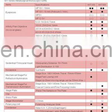 MIT Series Digital Metallurgical Microscope