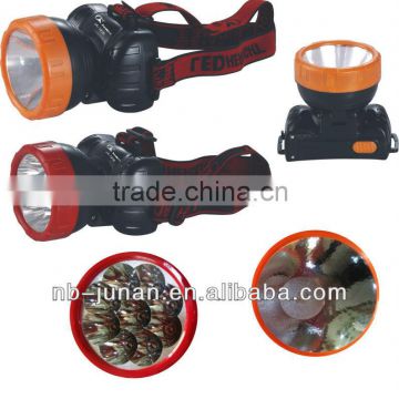 led headlamp