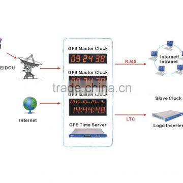 GPS Timing Synchronization System for Professional Audio Video Broadcasting photo-2