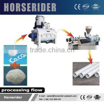 SRLW 500/1600L Hot and Chilling PVC Powder Mixing Machinery photo-3