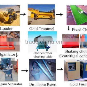 Gold Ore Smelting Furnace for Sale photo-6