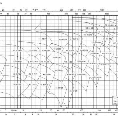 KSB ETB Horizontal Close-coupled Single-stage End-suction Centrifugal Pump photo-5
