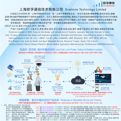 Oviphone Technology Limited