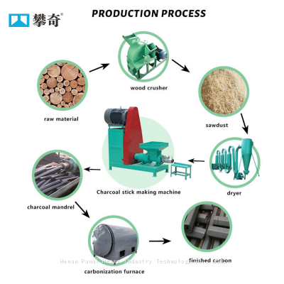High Temperature Charcoal Furnace BBQ Charcoal Briquettes Machine