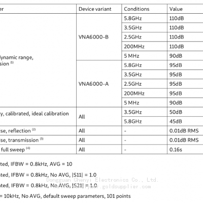 NanoRFE VNA6000-B Portable Vector Network Analyzer (50kHz to 6GHz) photo-5