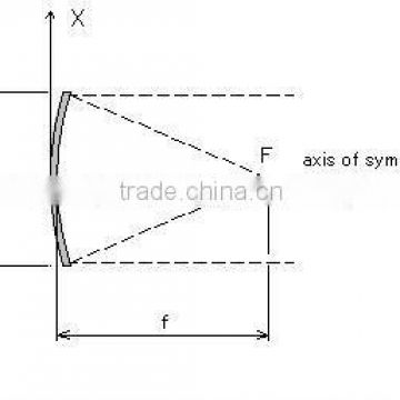 Parabolic mirror