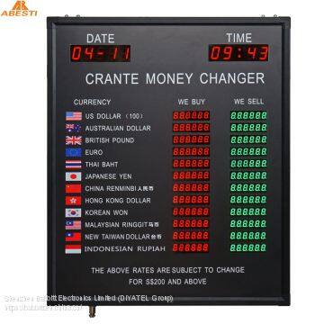 Green and Red LED Exchange Rate Board With Time and Date