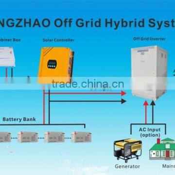 144VDC Battery Charge Controller for 8kw Solar System photo-6