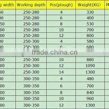 Factory Price 6 Ploughs Hydraulic Roll-over Plow photo-6