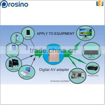 Factory Sale New Design Multiport VGA Full HD 1080P USB Digital Av Adapter