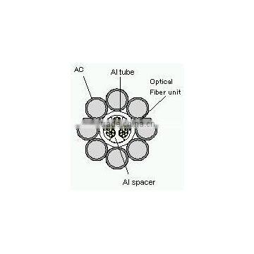 OPGW cable