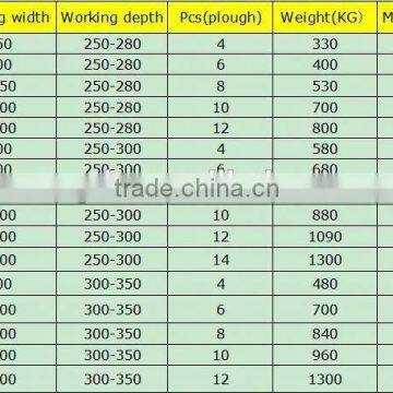 Best Price 6 Ploughs Reversible Plow photo-6