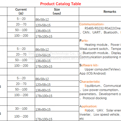 Ytx BMS16s 50A 100A 150A 200A Smart Lithium Battery Protection Board With Can RS485 Bluetooh