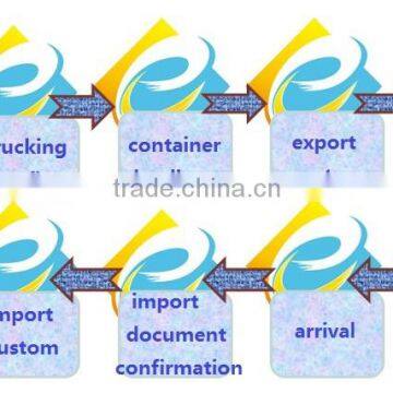 Railway Freight From China to Kazakhstan photo-2