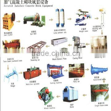 20,000-300,000m3 Fireproof Lightweight Aac Steam Boiler photo-2