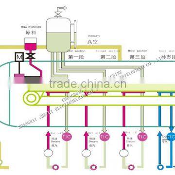 Stainless Steel PLC Control Herbal Medicine Extract Liquid / Paste Vacuum Belt Type Dryer photo-2