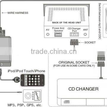 Car Adapter Interface for IPod YT-M05 photo-3