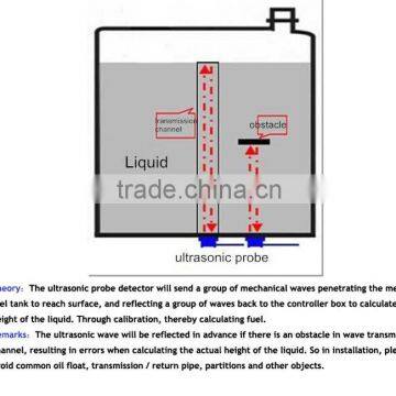 ULS-200 External Non-contact Ultrasonic Fuel Sensor no Drilling on the Fuel Tank photo-6