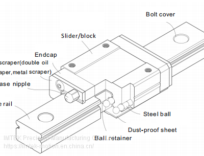 IMTEK-Miniature Linear guides TGN5/7/9/12/15 C and H