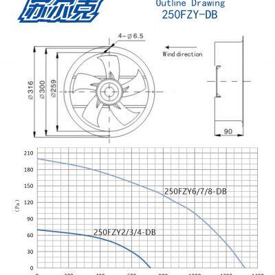 250FZY-DB 230V 400V 2500RPM Industrial Frequency Axial Flow Fan for Industrial Air Suction Type Small AC Cooling Fan photo-4