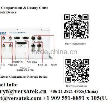 VX-168 Rail &Subway Train Security System; Contact: sherry@versatek.cn