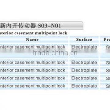 multipoint lock