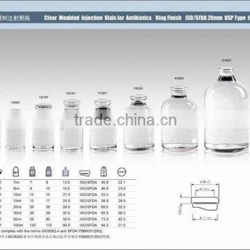 different kinds of glass bottle