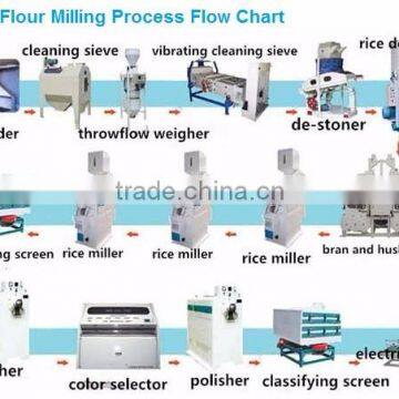 Automatic Combined Rice Mill Machine for Complete Rice Milling Plant photo-5