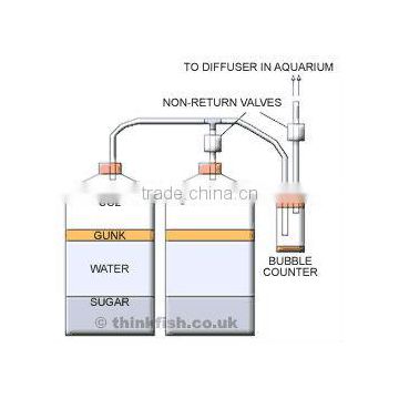 CO2 Generator