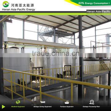 Used cooking oil for biodiesel ultrasonic biodiesel reactor