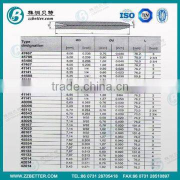 76.2 Length cement carbide abrasive nozzle