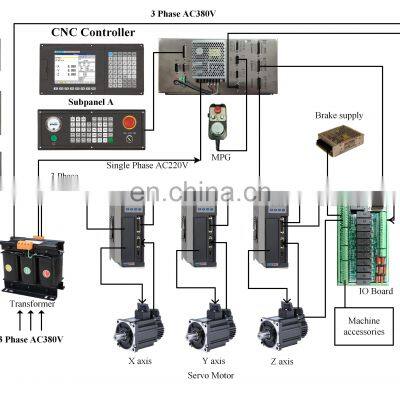 NEW1000MDcb-5axis Support PLC 5 Axis Cnc Controller for Cnc Machine Price List photo-5