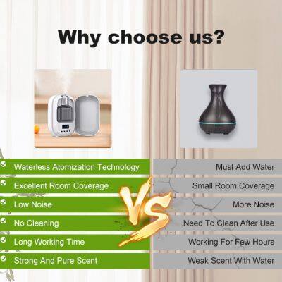 Lightweight 150ml Portable Essential Oil Diffuser Waterless Fragrance Electric Machine Scents Aroma Sprayer photo-5