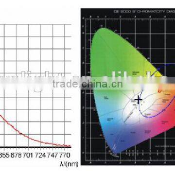 itsuwa LIGHTING 360 degree t8 led light tube t8 glass 18Wsmd2835 t8 led tube light                        
                                                                                Supplier's Choice