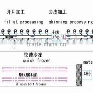 Fish Processing Line