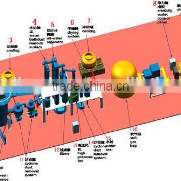Good Market 400kw Wood Gasifier/biomass Gasification Power Plant photo-6
