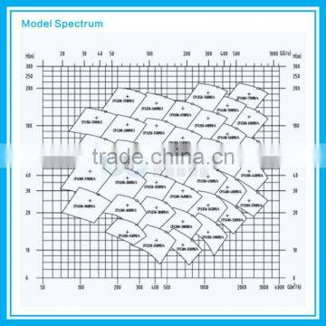 Electric High Pressure Water Pump for Car Wash photo-5