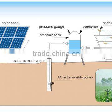 1 or 3 phase HSPH1500L solar pump system mppt inverter