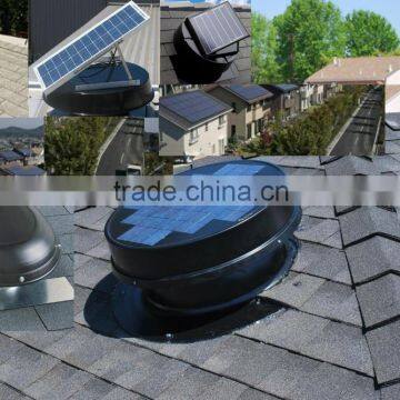 Europe solar attic fans