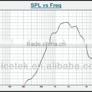 SPH-420S ABS Material Good Reputation 3" pa Midrange Speaker /pro Audio Midbass Speaker photo-4