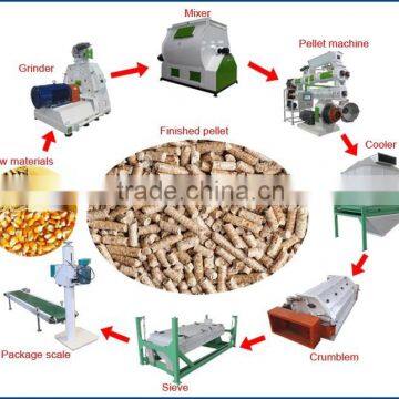 Hot Sale Poultry Feed Crushing Machine/ Crumbler for Big Size Feed Crumbling photo-5