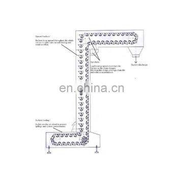 Lifting High With Large Capacity Z-type Plastic Buckets for Bucket Elevator Price photo-3