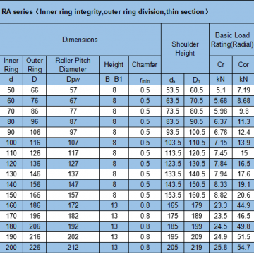 RA15008/RAU15008 High quality China Crossed roller bearings,THK/IKO CRBS1508