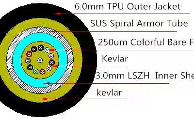 2-12 Cores Single Mode SM G657A Tight Buffered Cables TPU PUR Jacket Armored Outdoor Cable photo-4