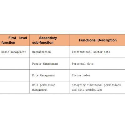 Data Collection Dashboard Visualization Software for Enterprise IoT Large Screens Multi Source Data Reports Private photo-4