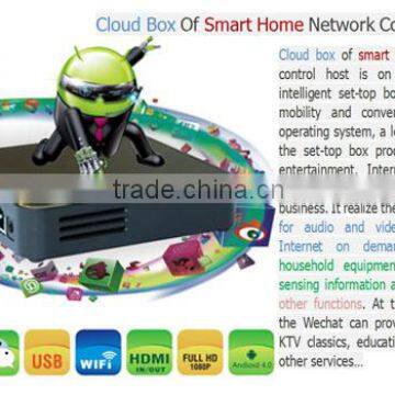 TDWZ6618 TYT Bidirectional Wireless Zigbee Smart Home Automation/Smart Home Control System