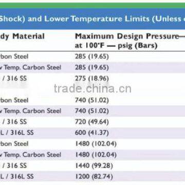 Tee-TYPE STRAINER photo-3