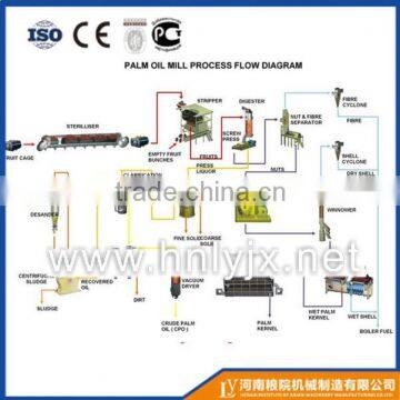 Palm Fruit Processing Machine Iin New Condition