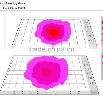Lumini 200R1 High Lumen Full Spectrum Led Grow Cob photo-4