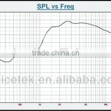 PAH-2503N 108dB 15-20K Hz Siren Speaker Driver Unit photo-4